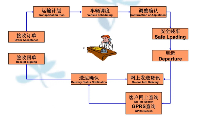 苏州到阳谷搬家公司-苏州到阳谷长途搬家公司